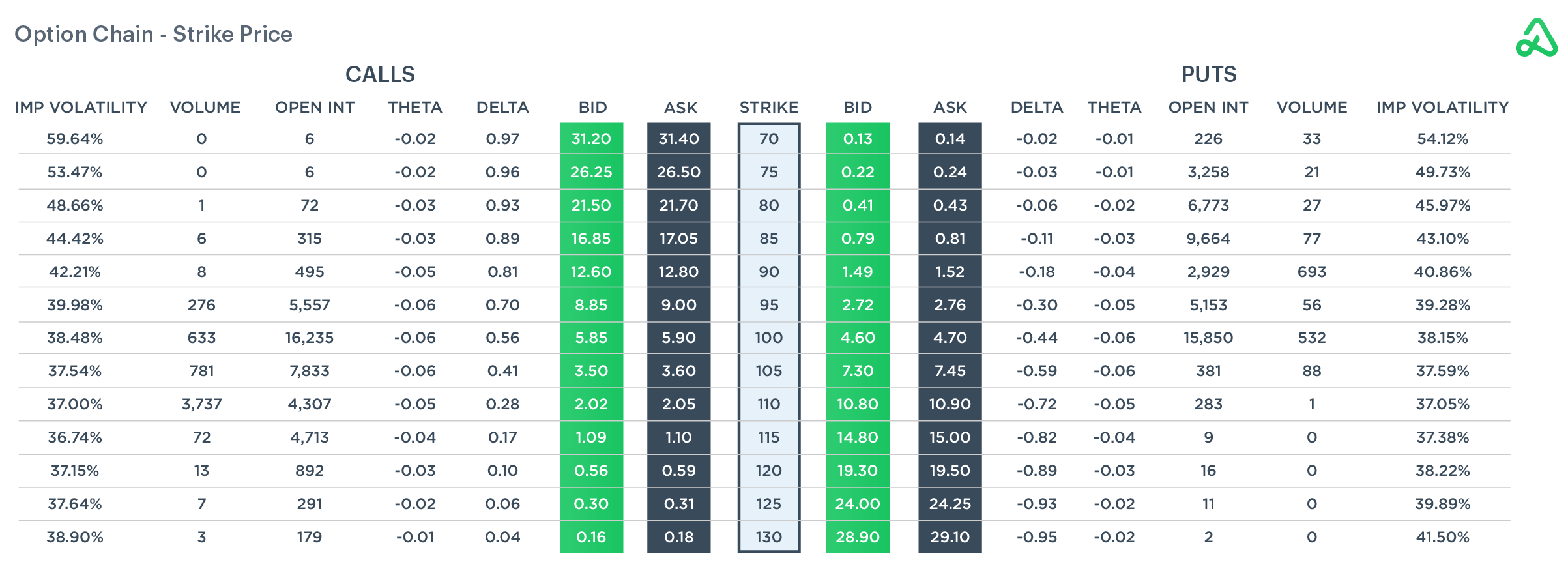 What is a Strike Price in Options? Option Alpha